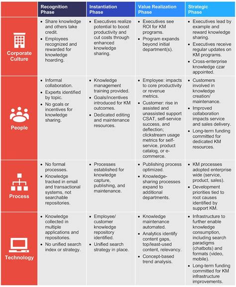 5 Common Knowledge Management Challenges And How To Overcome Them