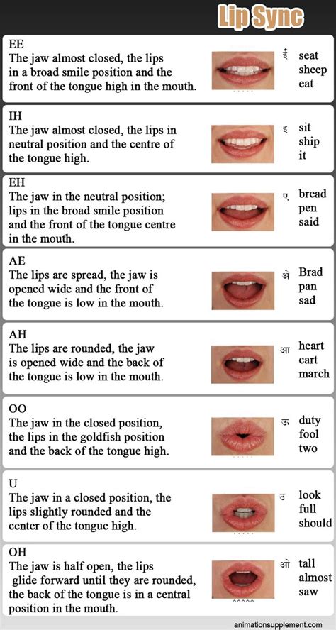 Animating Mouth Movements 10 Best Lip Sync Mouth Poses Images On