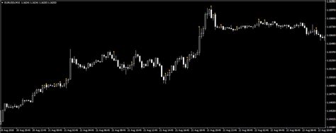 Mt4 Indicator Engulfing Candlestick Pattern Tekno