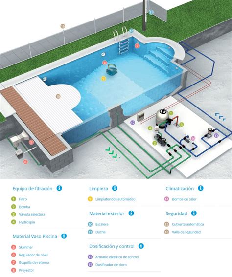 Partes De Una Piscina Conoce Todos Los Elementos