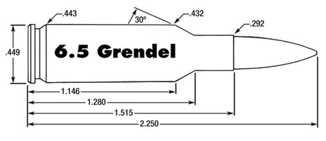 Reloading Data 65 Grendel 65mm Grendel 120 123 Gr Bullet Hornady