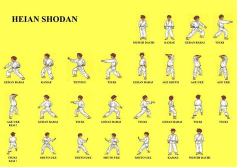 17 Best images about 26 Shotokan Karate Kata on Pinterest | Brown belt