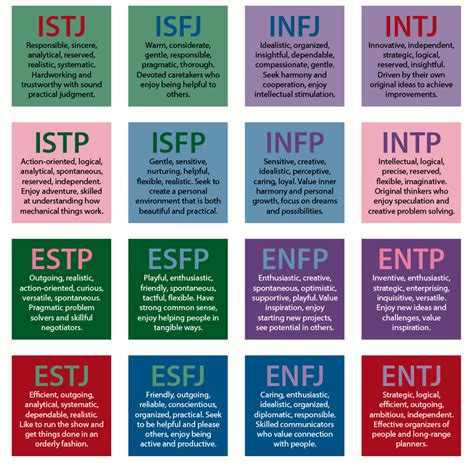 Why The Mbti Personality Test Is As Useful As Astrology