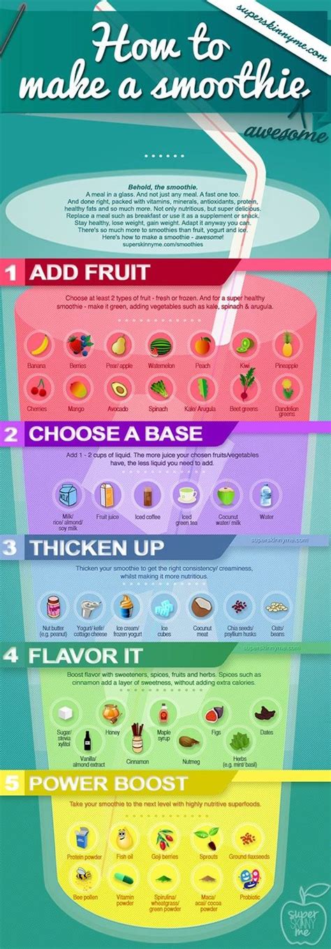 How To Make A Smoothie Smoothie Chart Healthy Smoothies Smoothies