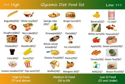 Glycemic Index Diet Food List