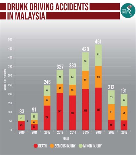Bagaimanapun, jika berlaku gangguan rantaian bekalan, itu sebab seperti negara. Statistik Isu Perkauman Di Malaysia