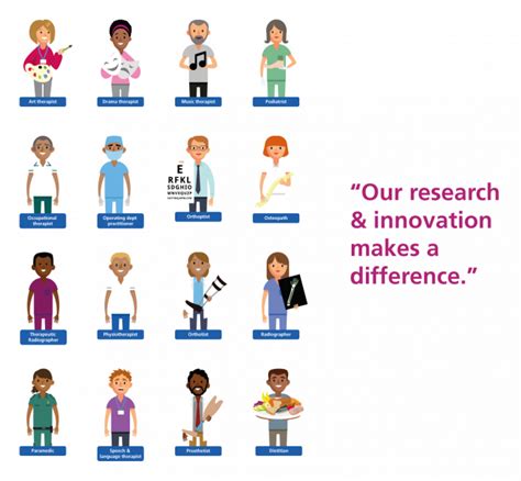 Allied Health Professions’ Research And Innovation Strategy Launch Nhs England Workforce