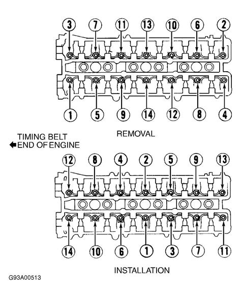 Quick Guide To Cylinder Head Torque Sequences For For