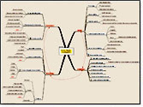 Collection of free html and css timeline code examples: Law Enforcement Data Collection Software - MatchWare MindView