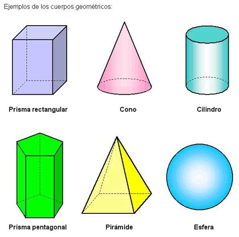 EL PROFE GERARDO MATEMÁTICAS TEMA 12 CUERPOS GEOMÉTRICOS