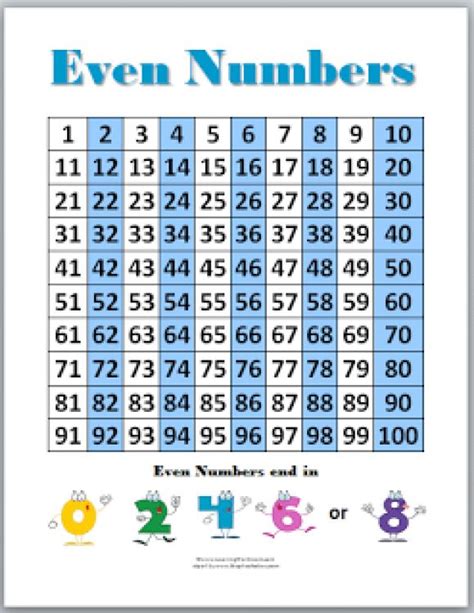 Chart Of Even And Odd Numbers