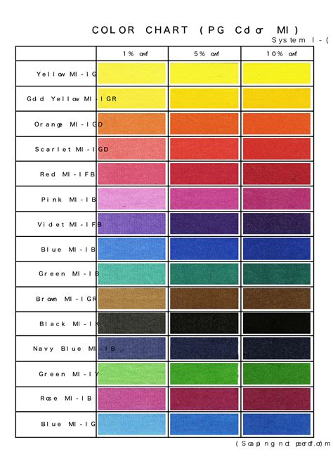 Ppg Automotive Paint Color Chart
