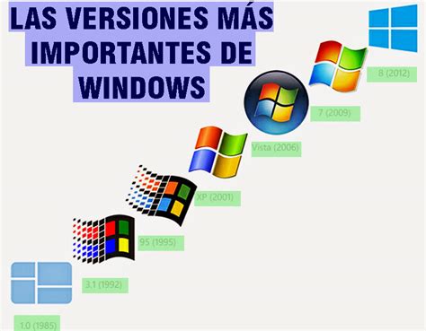 Cronología Versiones de Windows Lista
