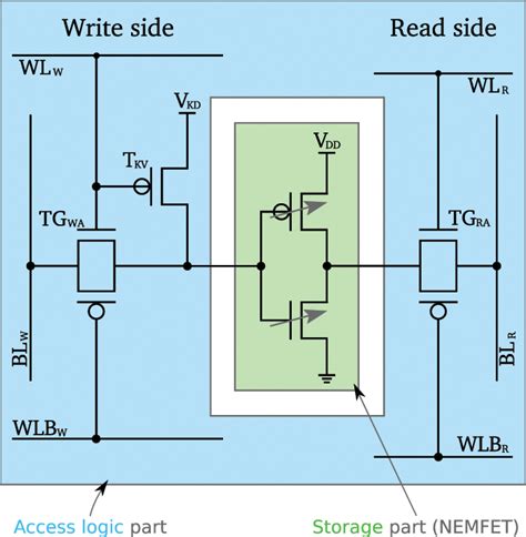 Therefore the circuit works as an inverter (see table). Cmos Inverter 3D - Iii V Cmos Ibm Research Zurich / In this pmos transistor acts as a pun and ...
