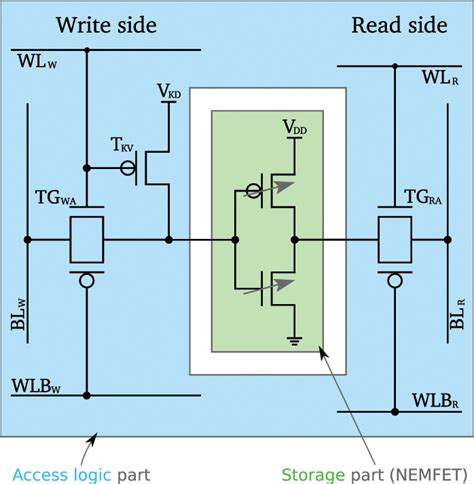 Make sure that you have equal rise and fall times. Cmos Inverter 3D - Iii V Cmos Ibm Research Zurich / In this pmos transistor acts as a pun and ...