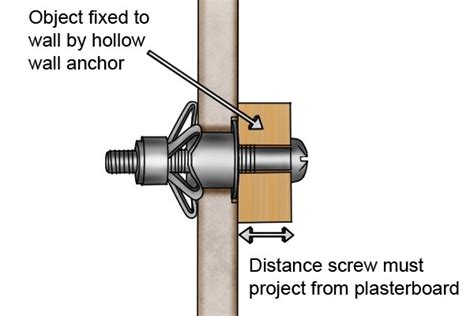 But to install the type with flat ends. What metal anchor expansion tool sizes are available ...