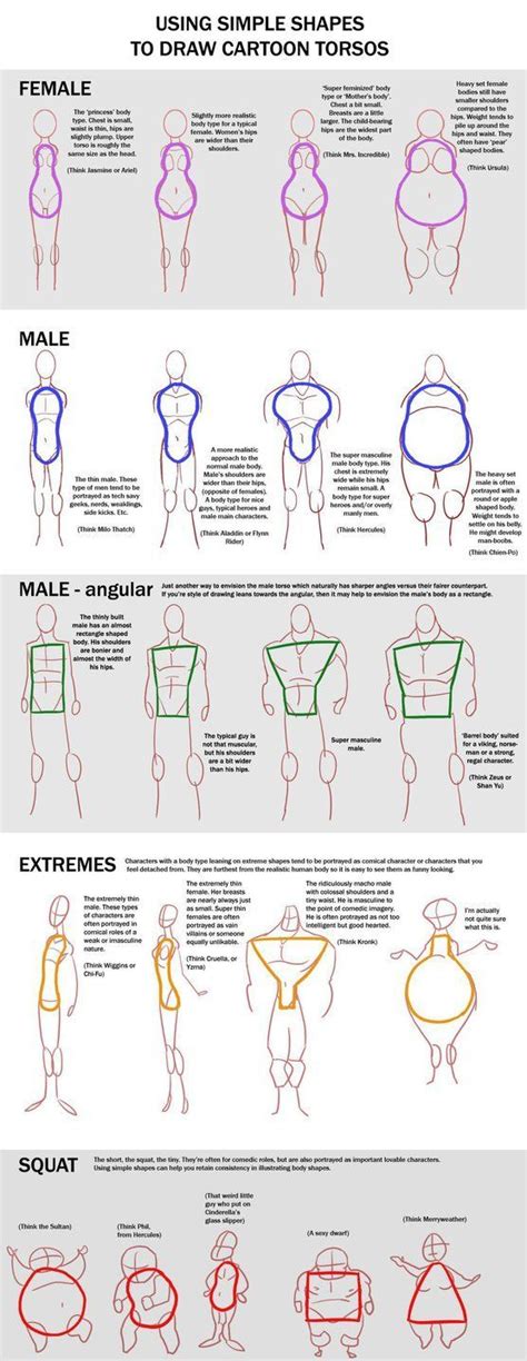 Cartoon Torsos Drawing Lessons Guided Drawing Drawing Techniques