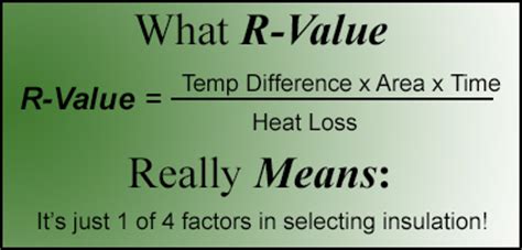 We offer a wide range of insulation products for pipes, equipment and ducts. The Insulation R Value Explained - Think Green Insulation