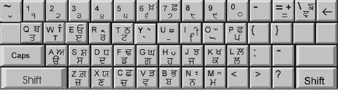 Gurmukhi Font Converter