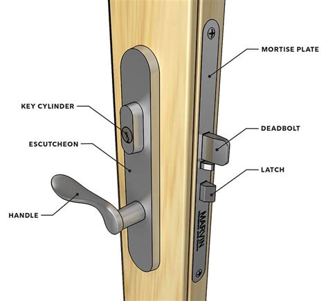 Parts Of A Door Anatomy Of A Door Marvin