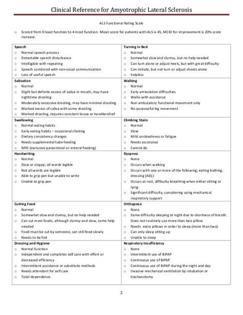 Als Clinical Reference Handout