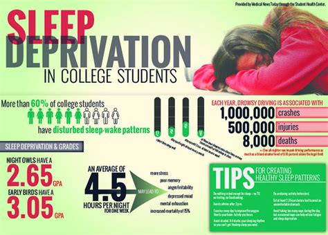 Sleep Deprevation College Students Student