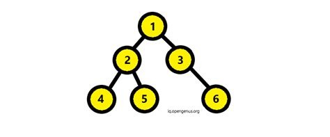 Find Ancestors Of A Node In Binary Tree Recursive Laptrinhx News