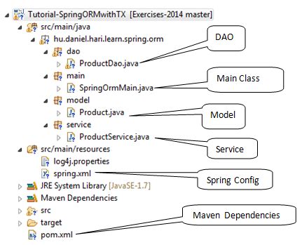 Spring ORM Example JPA Hibernate Transaction DigitalOcean