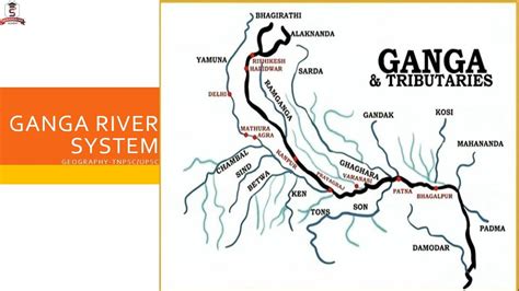 Ganga River System River System Of India Geography Tnpsc Upsc