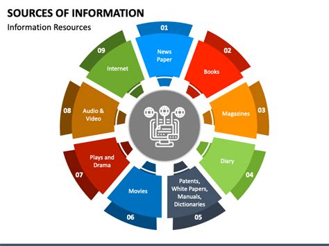Sources Of Information Powerpoint Template Ppt Slides