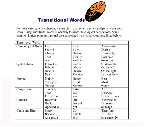 Compare And Contrast Transition Words Worksheet Pdf Robert Reese S