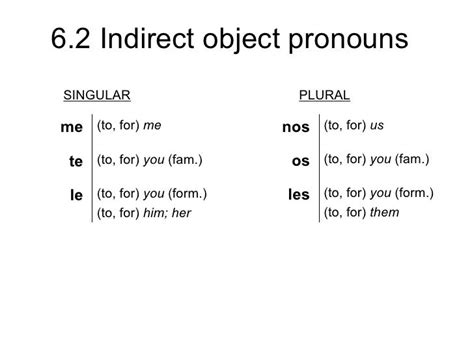 62 Indirect Object Pronouns