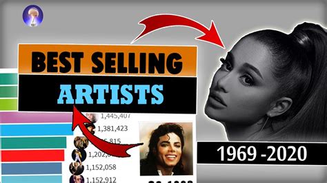 Best Selling Music Artists Of All Time 2020 Top Selling Artists Of