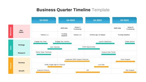 Business Quarter Timeline Powerpoint Template Slidebazaar