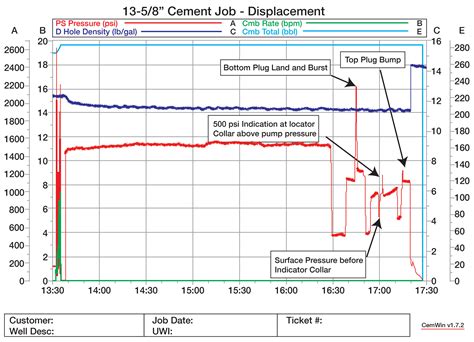 Plug locator system mitigates cement plug displacement risks - Drilling