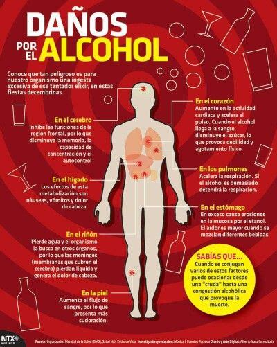 Daños Por El Alcohol Salud Y Bienestar Beneficios Del Ejercicio