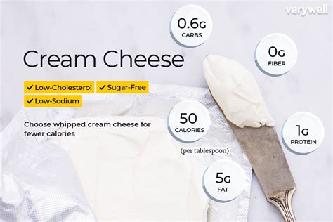 The calories in cottage cheese varies depending upon the fat content. Cream Cheese Nutrition: Calories, Carbs, and Health Benefits