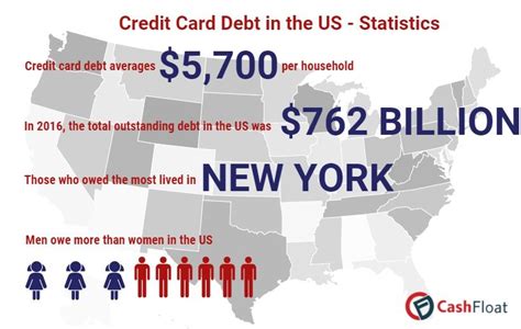 What they do verify, however, is your credit score. Pin on Finance