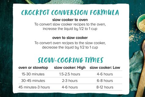 Our Experts Discover The Ultimate Formula To Convert Your Fave Recipes