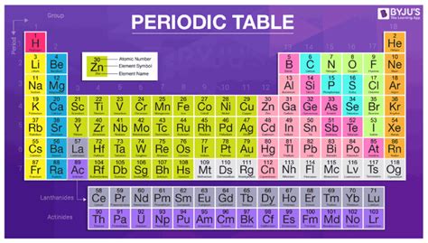 Periodic Table With Atomic Number And Atomic Mass Ryterewards