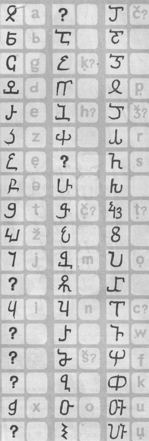Unicode Mail List Archive Re Caucasian Albanian Alphabet Ancient