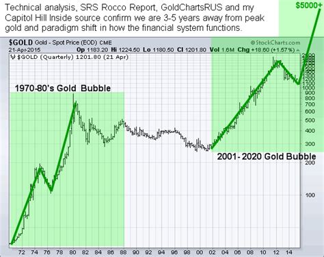 We did not find results for: Gold Price Forecast to Become Priceless :: The Market Oracle