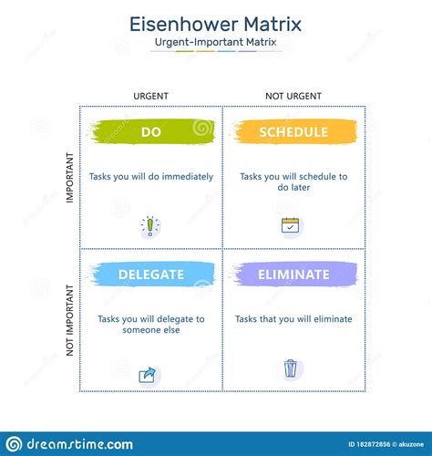 We need to know the importance of project management in the real sense before aping these thus, effective communication plays an important part in project management. Eisenhower Matrix Water Color Style, Urgent Important ...