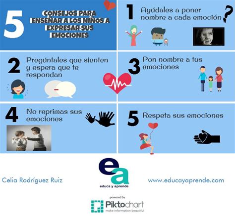 Consejos Para Ense Arles A Expresar Sus Emociones