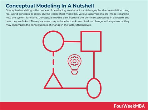 What Is Conceptual Modeling Conceptual Modeling In A Nutshell