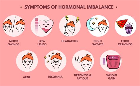 Hormonal Imbalance Symptoms To Be Aware Of