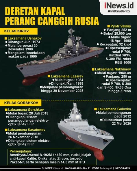 Infografis Deretan Kapal Perang Canggih Rusia