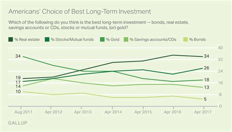 Considering all these reasons, we decided to include litecoin in our list of best cryptocurrencies for long term investment in 2021. STILL BELIEVE IN REAL ESTATE