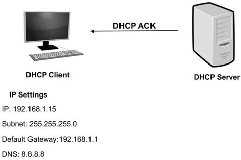 What Is Dhcp And How Does It Work
