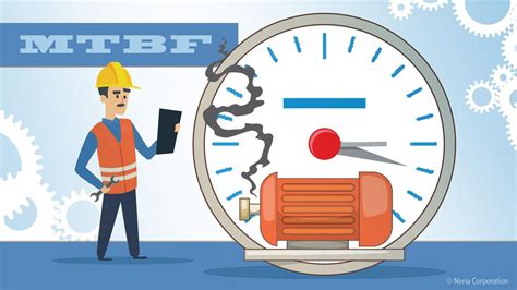 Mean Time Between Failure Mtbf Explained Reliable Plant